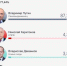Путин одержал победу на выборах Президента России! - Южский район