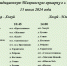 Расписание автобуса - Южский район